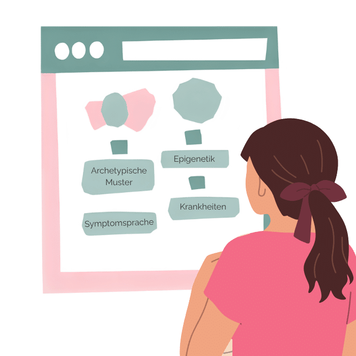 Erste Schritte Happy HIT Code