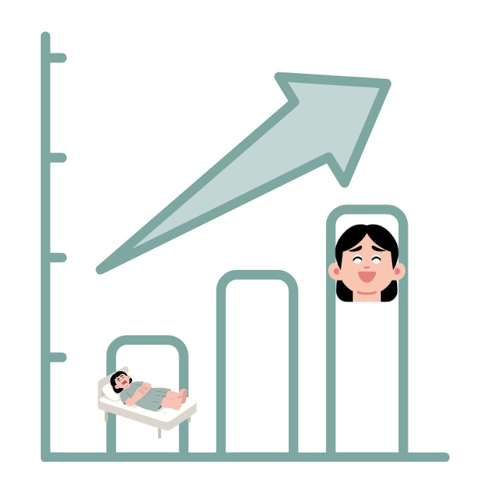 Symptomverbesserung Happy HIT Code