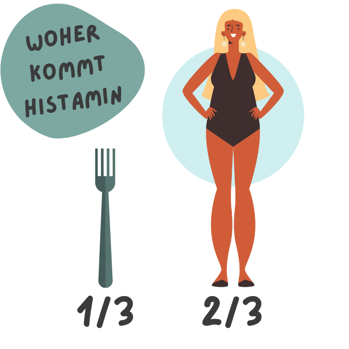 Woher kommt Histamin - Essen vs Körper
