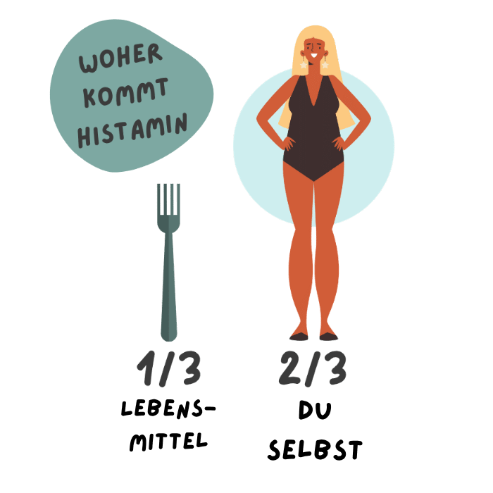 Woher kommt Histamin