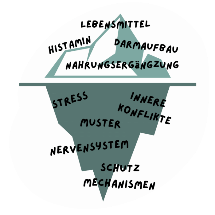 Bye Bye Intoleranz 9 Histaminintoleranz mehr als Histamin